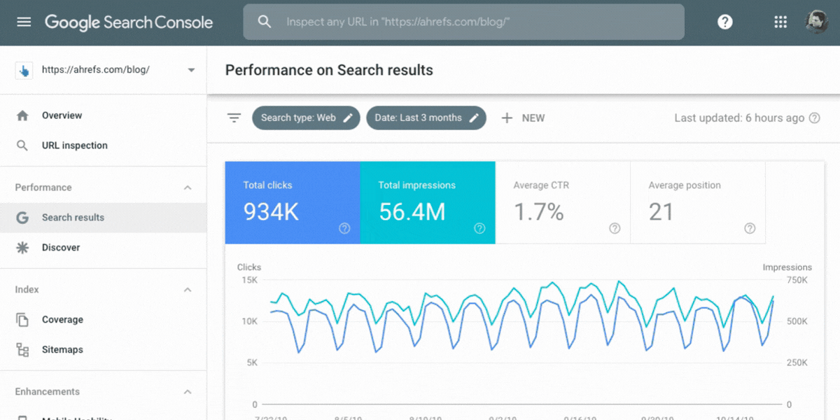 SEO Optimization